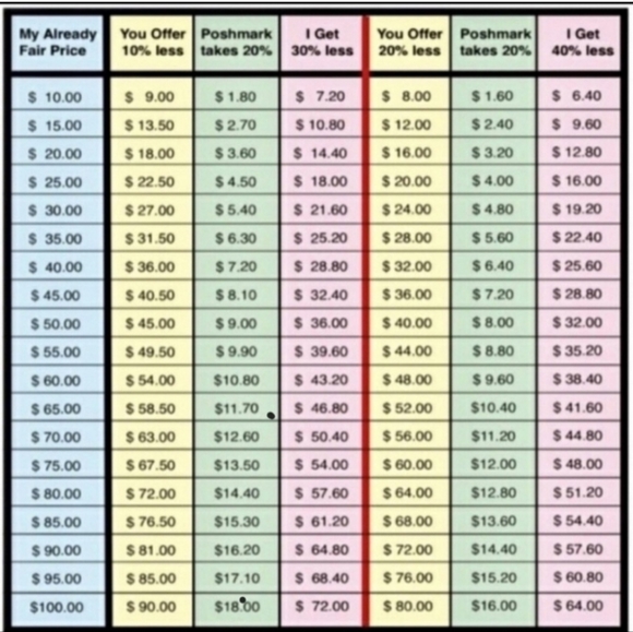 Meet your Posher Priscilla V, aka Cilla 911 - Picture 3 of 3